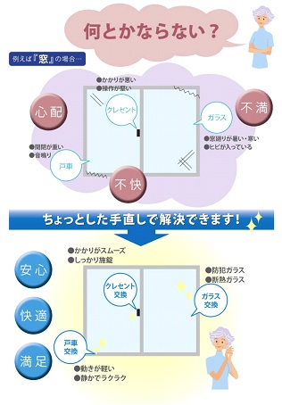 サッシの修理調整