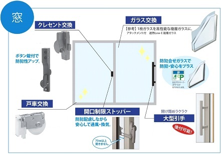 サッシの修理調整